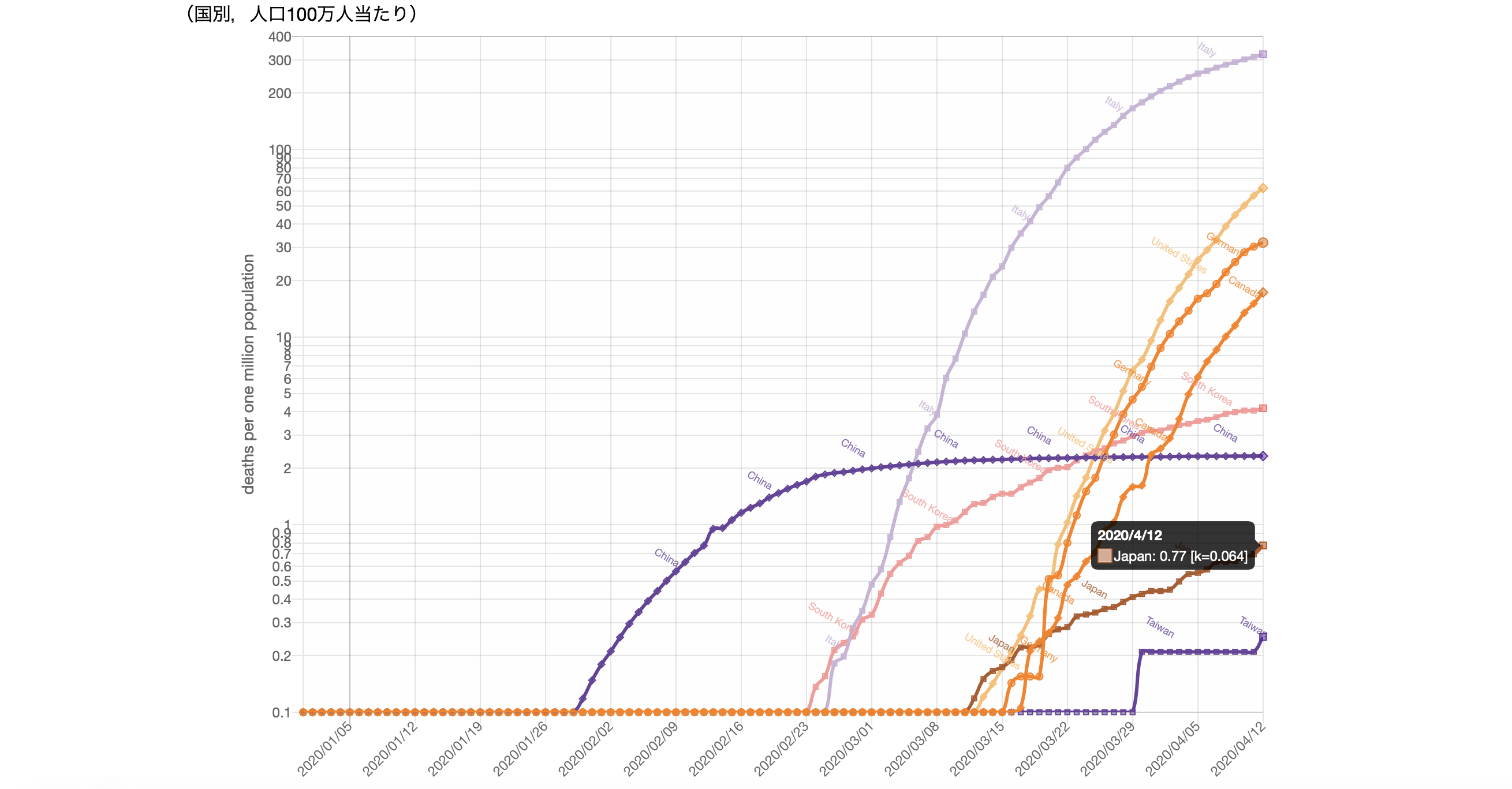スクリーンショット 2020-04-13 午前10.10.09